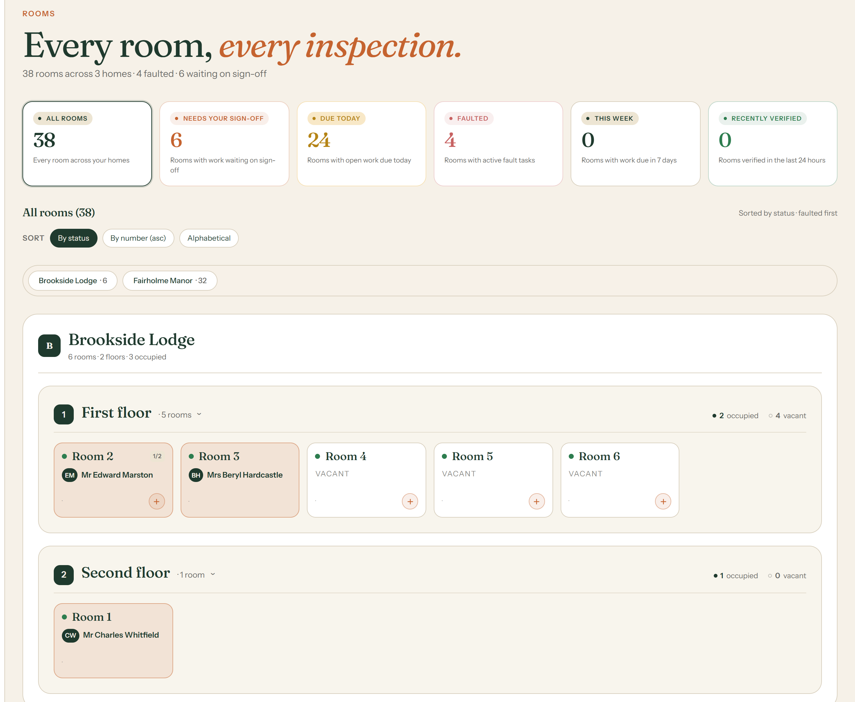 The rooms grid with a live CQC-style rating on every room